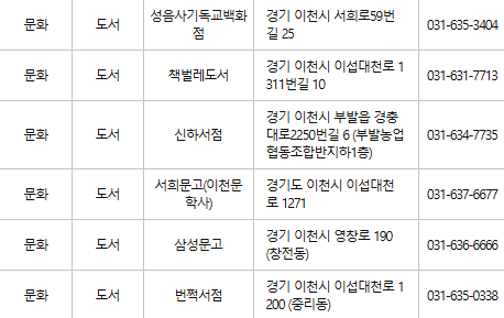 이천 문화누리카드 사용처