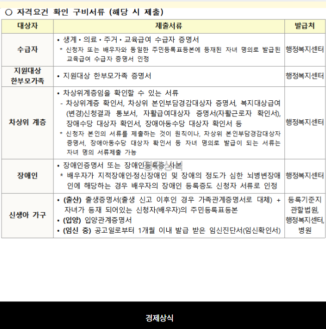 월 3만원의 행복&amp;#44; 인천 천원주택 신청 자격 조건 기준 자세한 설명!