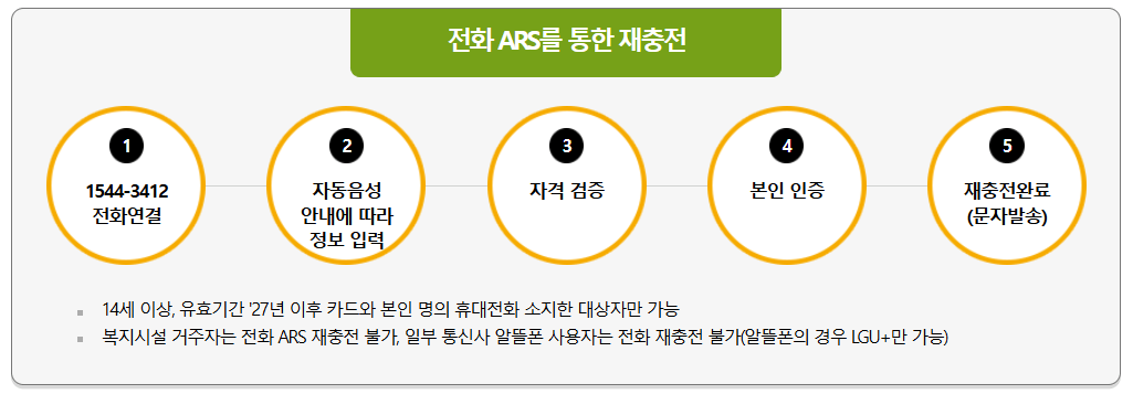 2026 문화누리카드 신청 알아보기