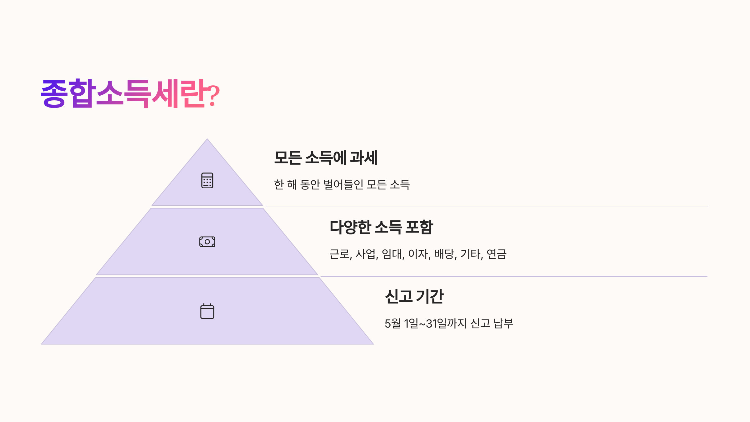 📌 1. 종합소득세란?