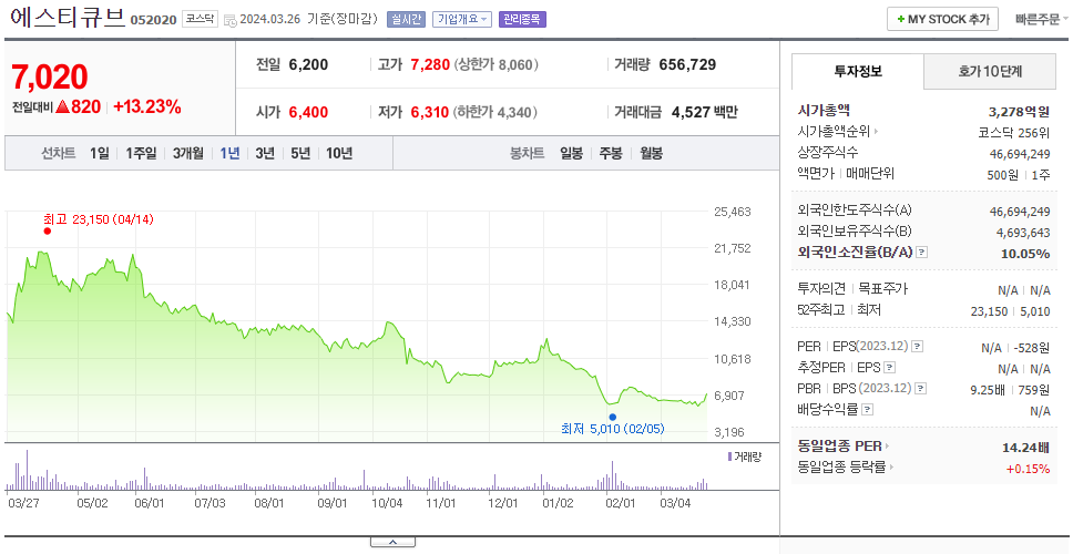 에스티큐브_주가