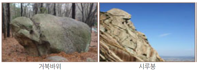 월출산 등산코스