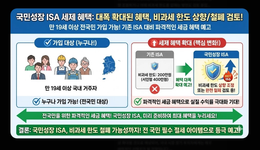 ISA 절세 효과 [2026년 신규] 비과세&middot;손익통산 혜택 및 실전 계산 사례 총정리