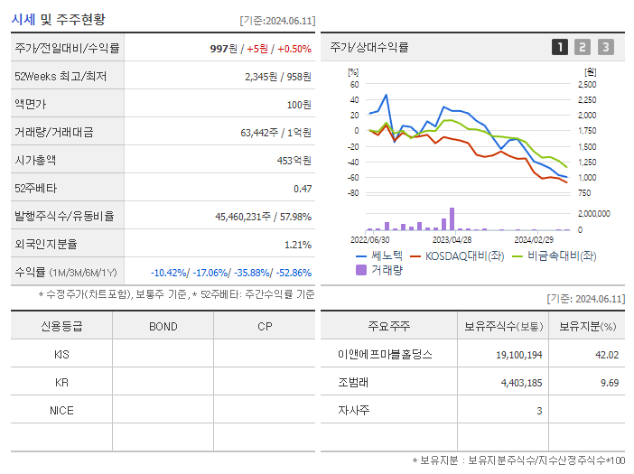 쎄노텍_기업개요