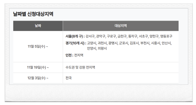 KT 유심 무료교체 신청 방법 예약 대상자