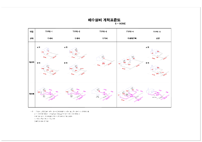 배수설비계획 표준도