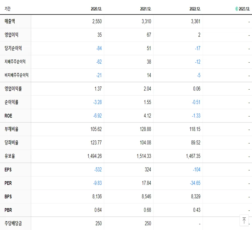 S&K폴리텍 재무제표