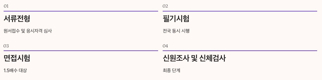 군무원 채용 전형 절차 정리