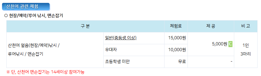 산천어 얼음낚시 이용료