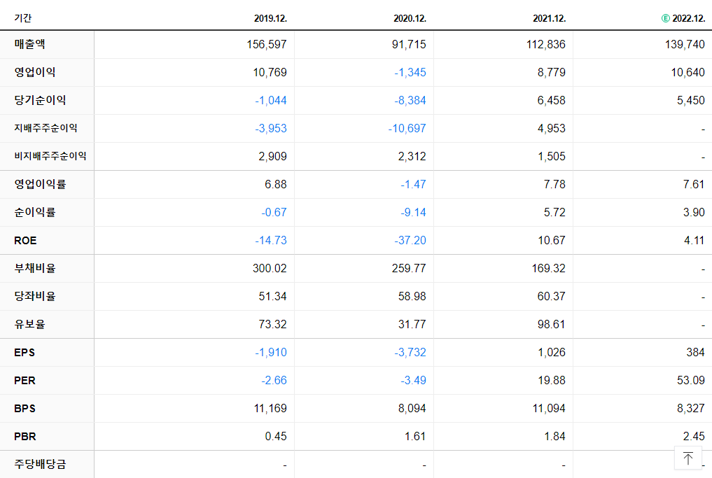 두산중공업 재무제표