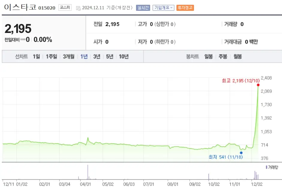 이재명 관련주 수혜주