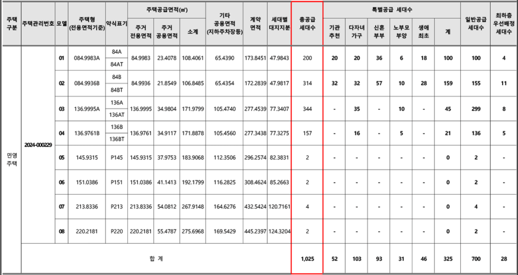 동래사적공원 대광로제비앙 모델하우스(VR), 분양가, 평면도, 청약 신청