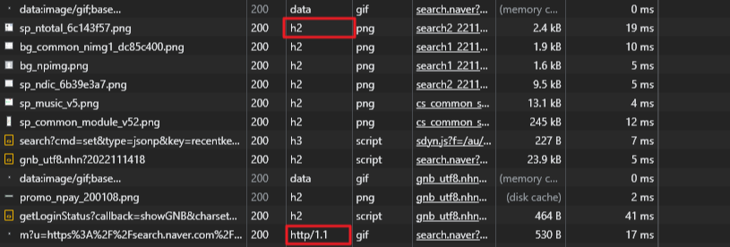 http-protocol-history