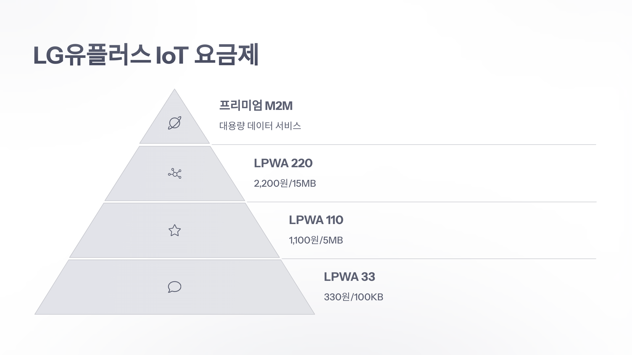 참조-iot-요금제-4
