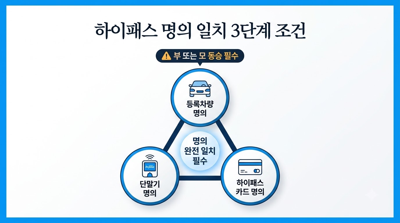 필수 자격 및 신청 사전 조건