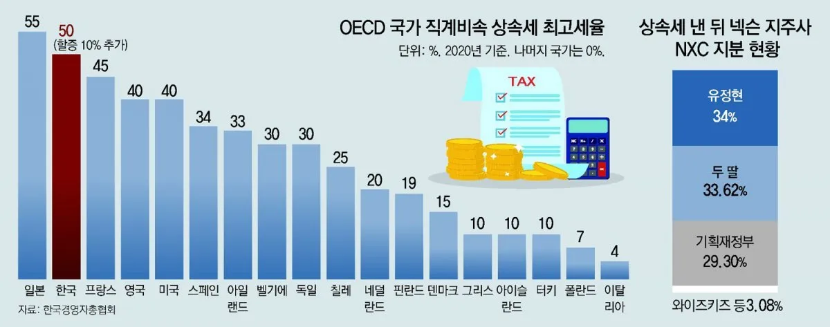 상속세율 계산 방법과 상속세율표로 알아보는 절세 팁_4