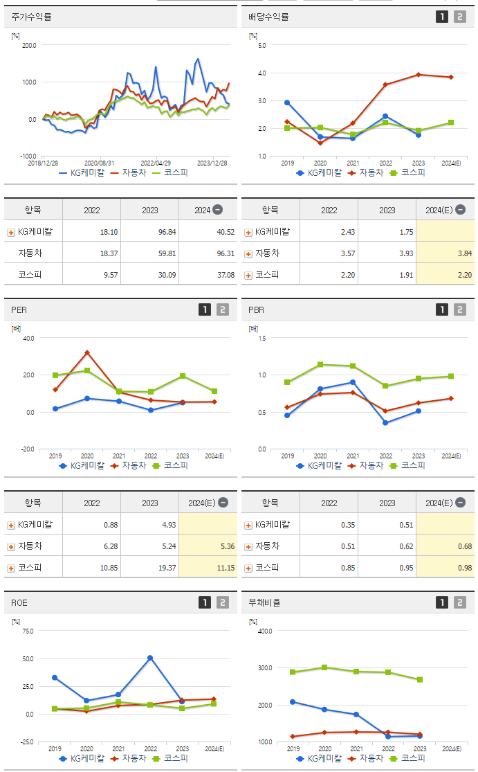 KG케미칼_섹터분석