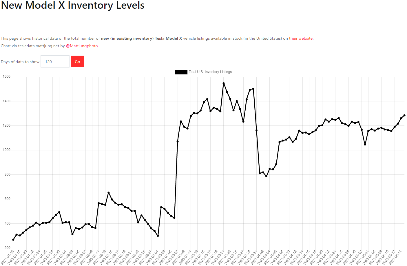 테슬라 모델X 재고
