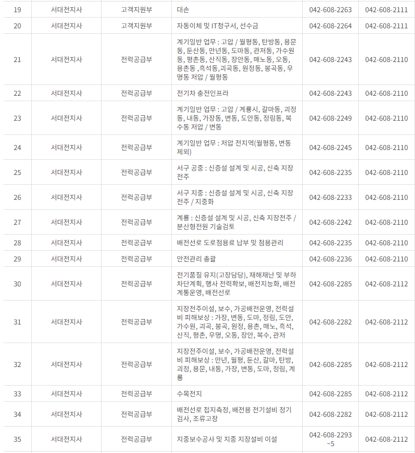 한국전력공사 대전&middot;충남&middot;세종 사업소 고객센터 전화번호 (한전 콜센터 연락처)