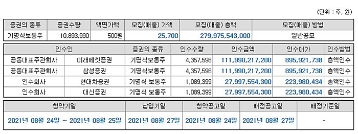 일진하이솔루스 공모주 청약 일정