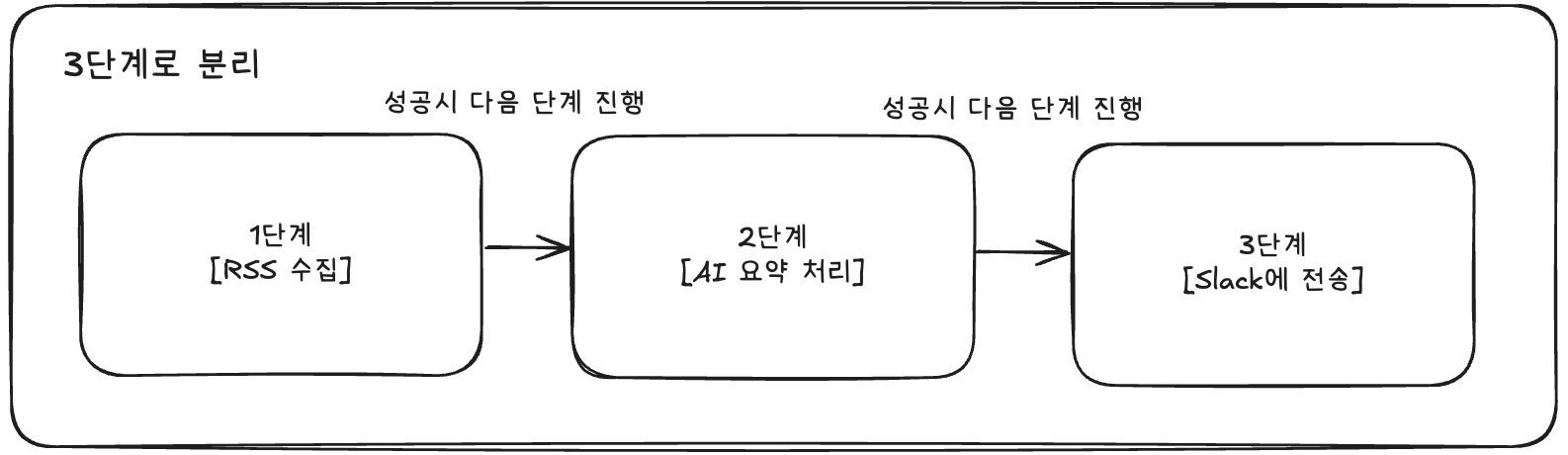 3단계로 분리