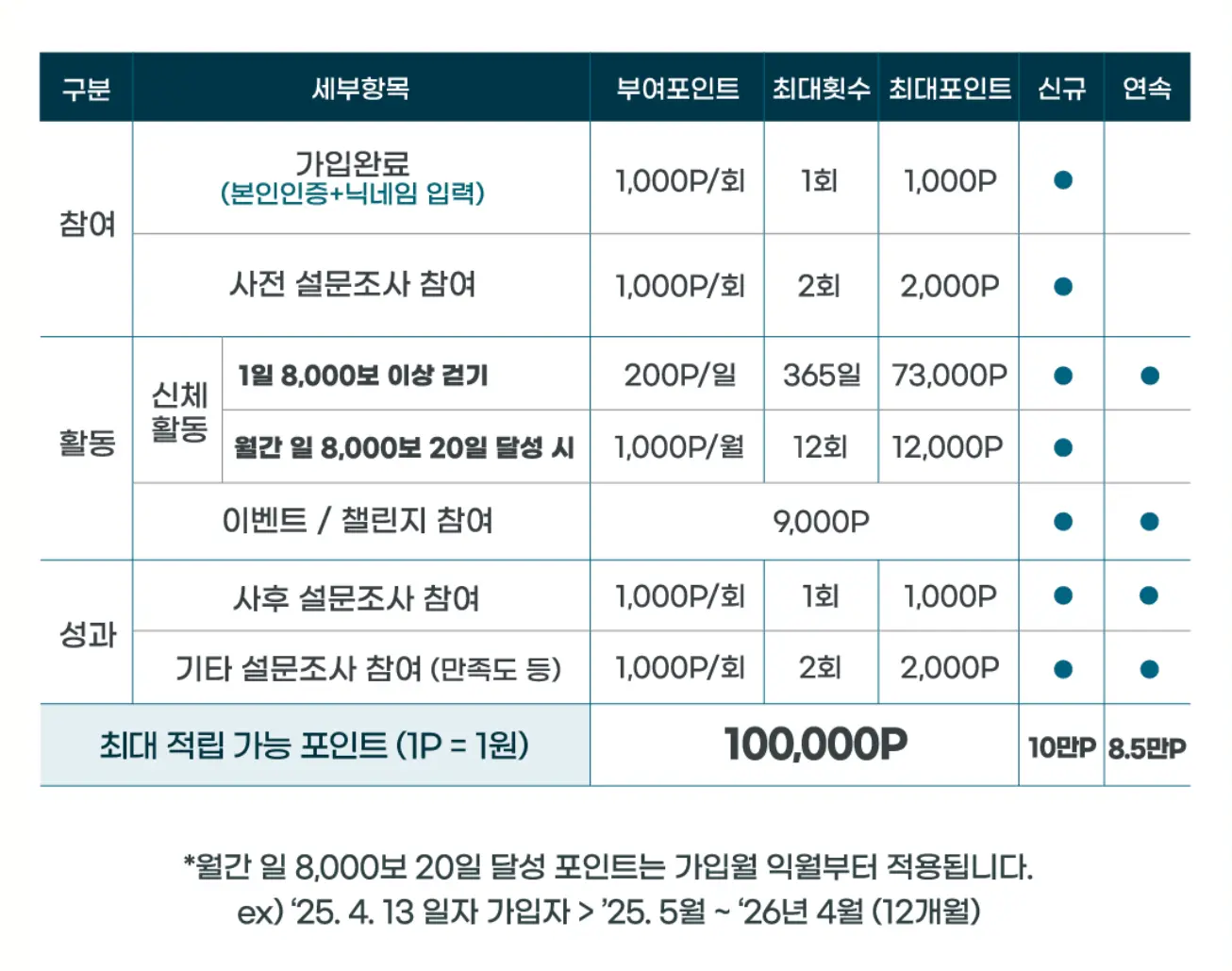 손목닥터9988 사업소개