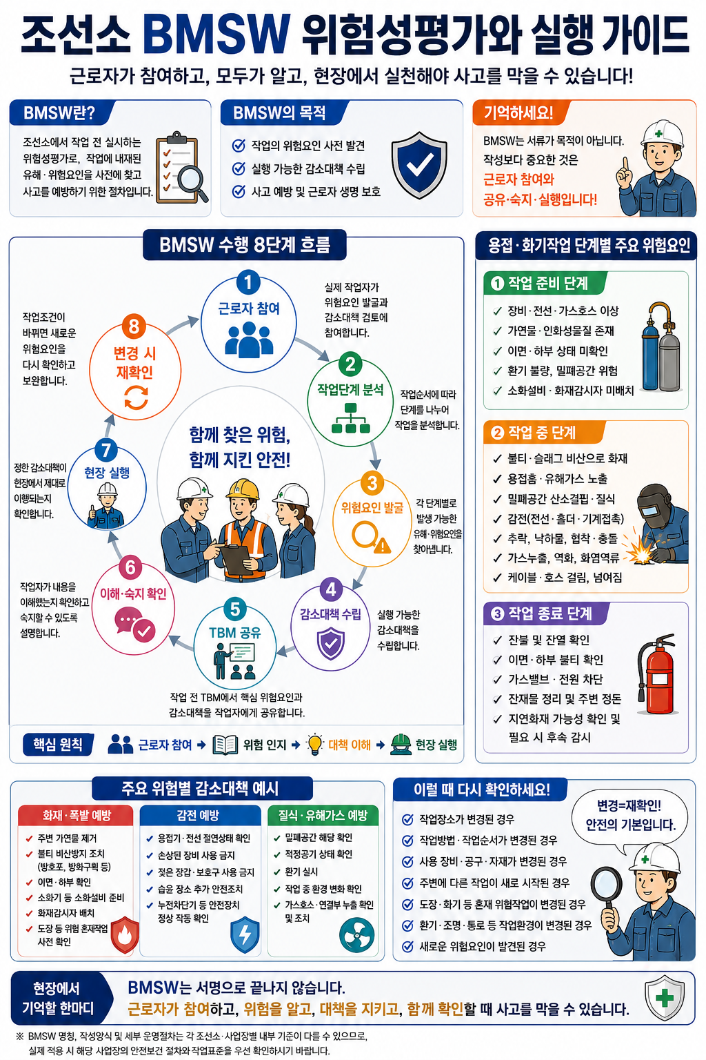 조선소 BMSW 안전실천