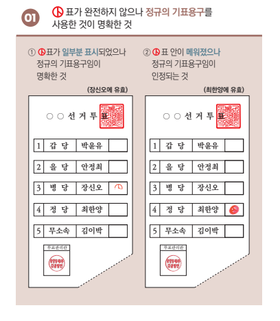 선거 유효표와 무효표 
