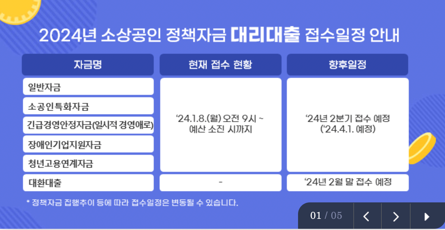소상공인 정책자금