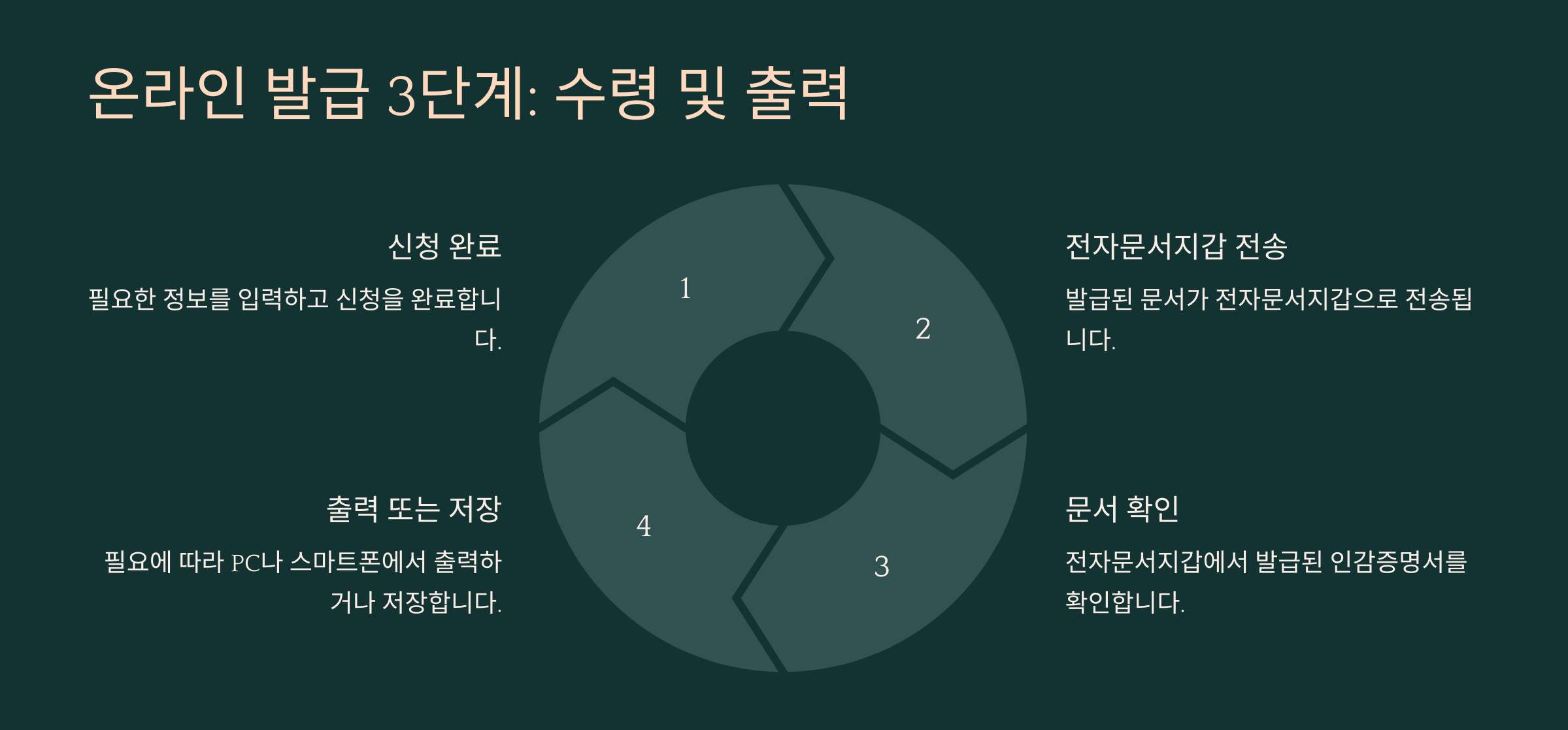 정부24 인감증명서 온라인 발급 바로가기
