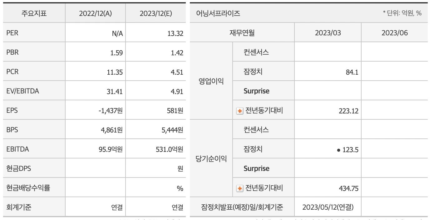 초전도체 테마주, 파워로직스