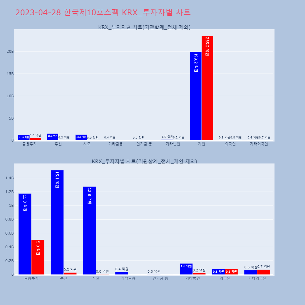 한국제10호스팩_KRX_투자자별_차트