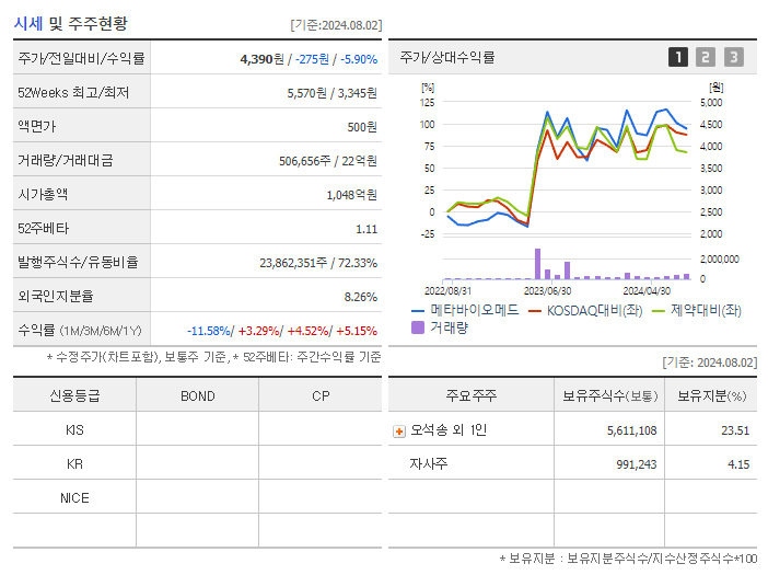 메타바이오메드_기업개요