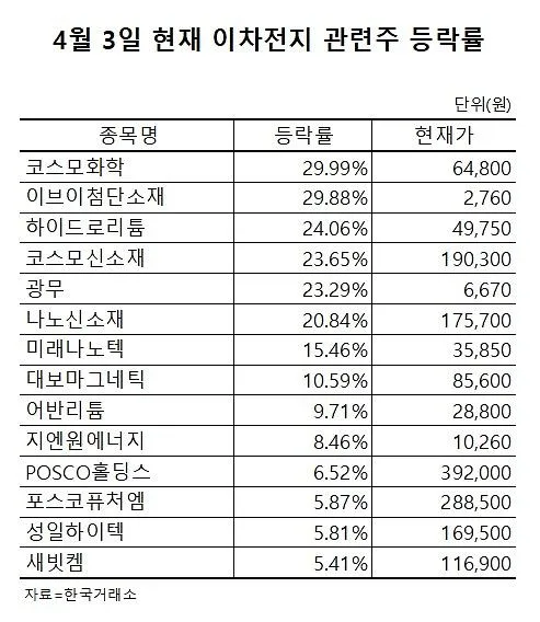 에너지저장장치 대장주 관련주 TOP5_1