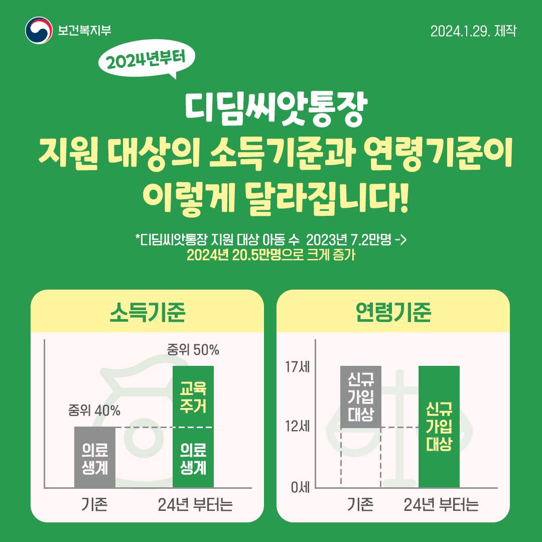 디딤씨앗통장 개설 신청 방법 서류 취약계층 아동