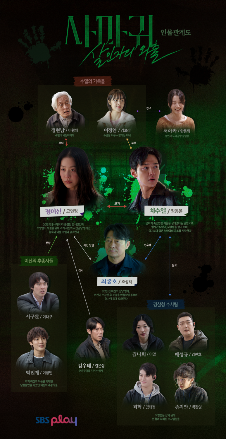 드라마사마귀살인자의외출관계도