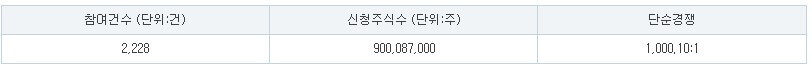 에어레인 수요예측