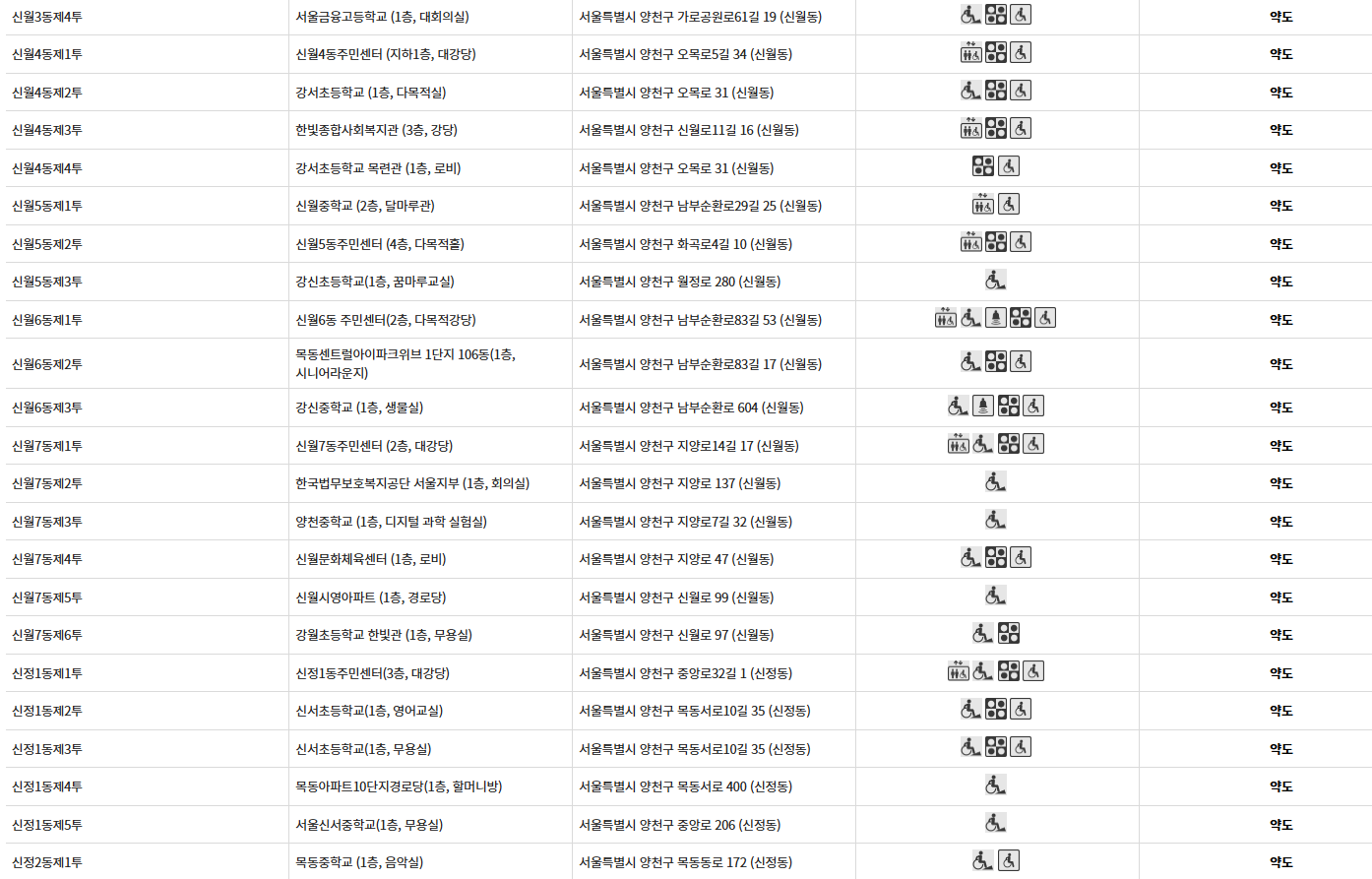 서울 양천구 사전투표 투표장소 투표소 위치 투표 방법