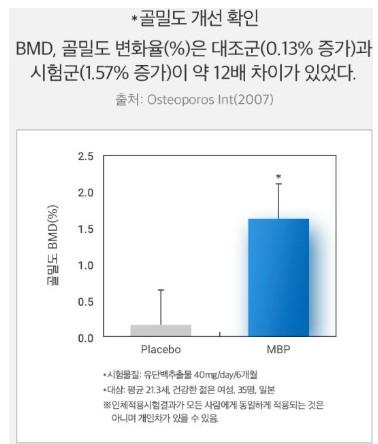 MBP 효능 효과