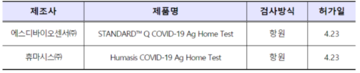 신속항원검사 키트 종류