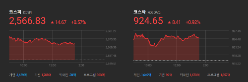 8.30. 코스피시장