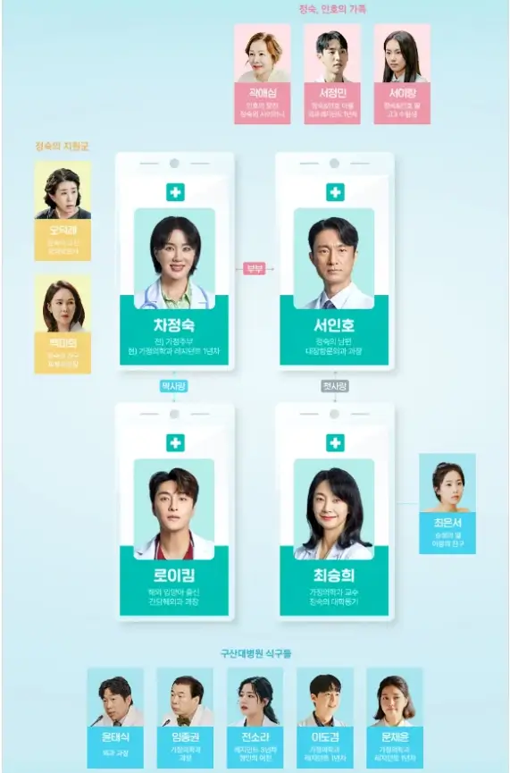 닥터차정숙인물관계도