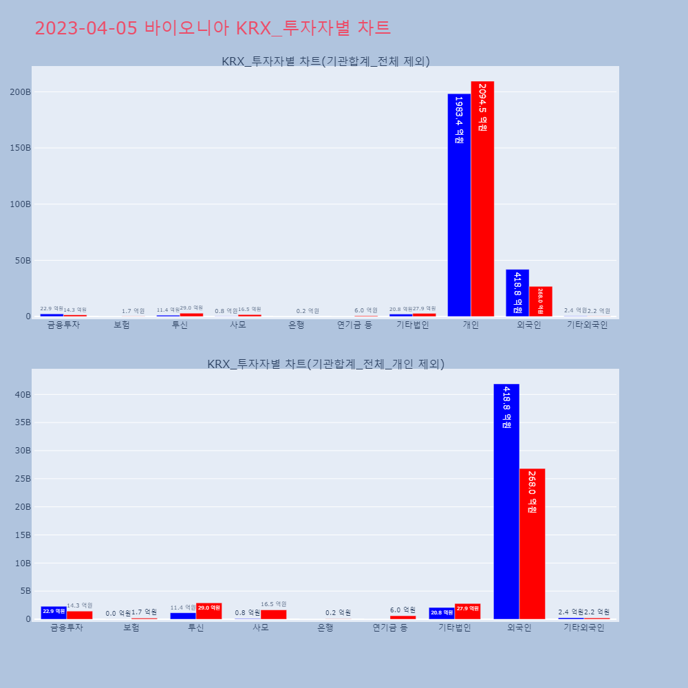 바이오니아_KRX_투자자별_차트