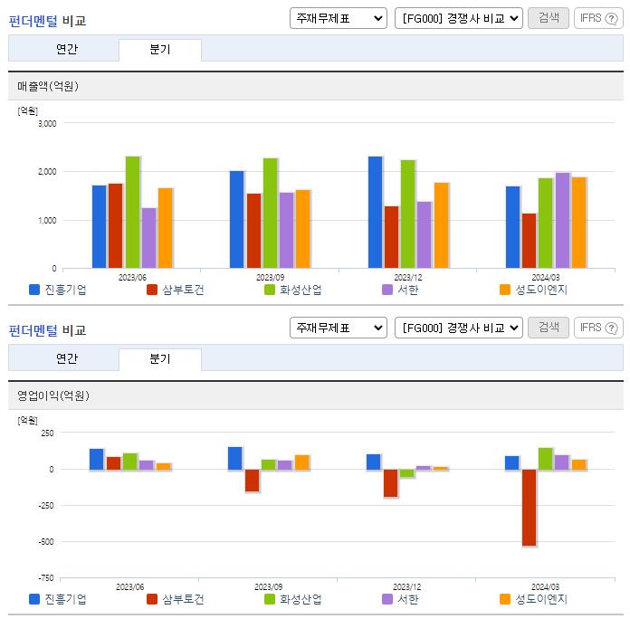 진흥기업_업종분석
