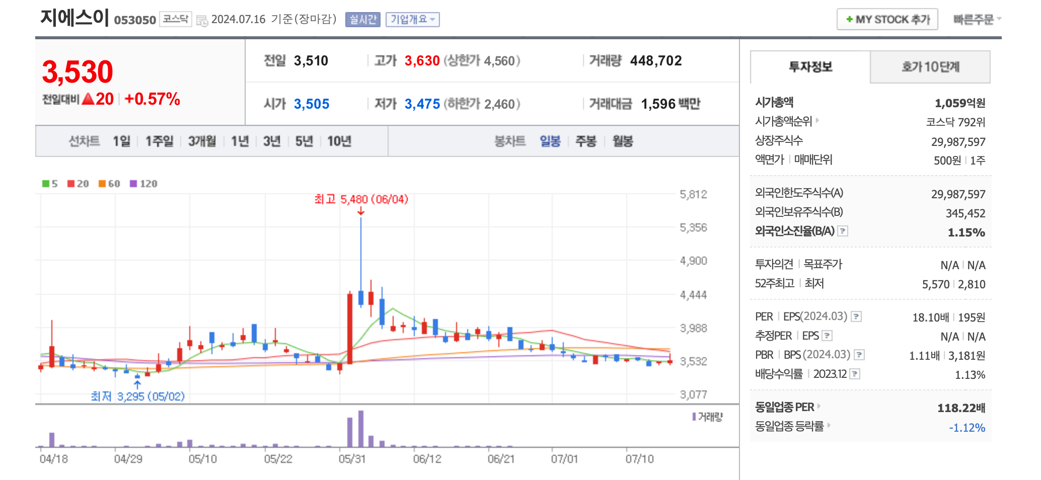 트럼프 정책 관련주