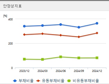 한국항공우주 주가 전망 안정성 (0417)