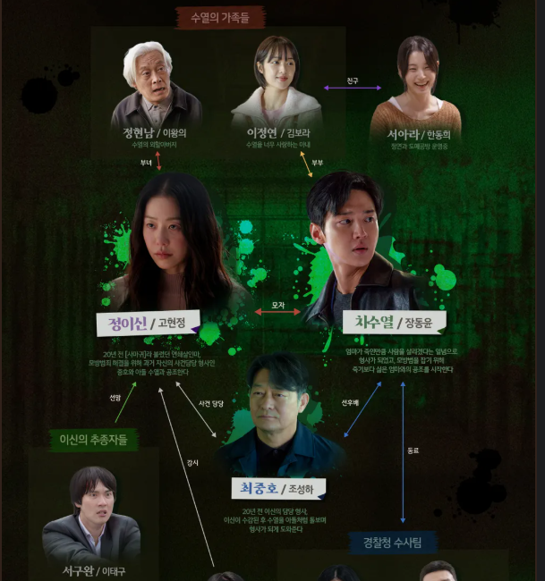 사마귀 살인자의 외출