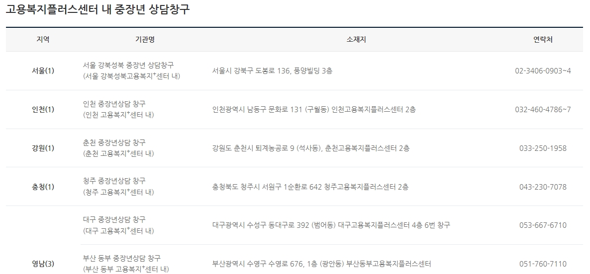 고용복지플러스센터 내에 위치한 중장년 상담 창구 위치 안내도
