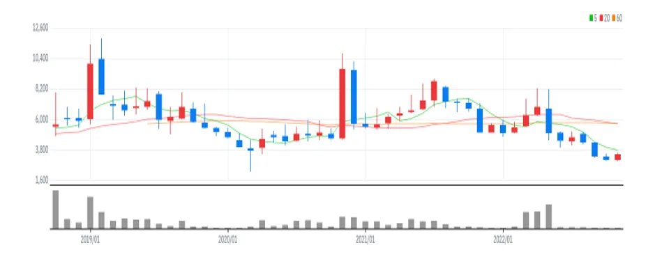 아시아종묘 월봉