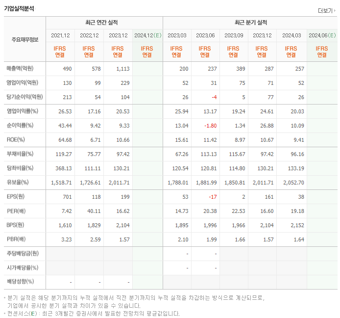 애니플러스_실적
